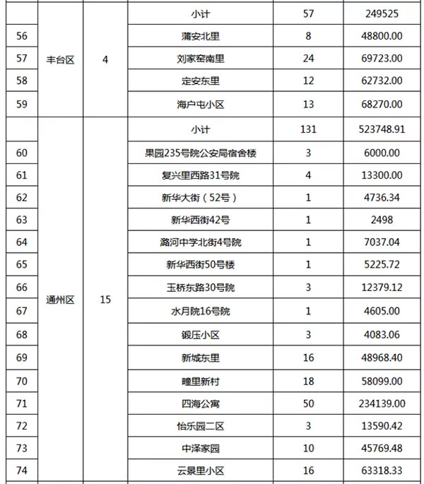 重磅：北京老舊小區納入首批改造名單，建筑涂料用量將激增！