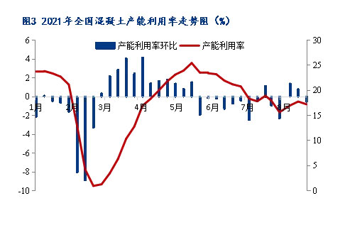 8月砂石價格同比上漲3.1%，金九銀十旺季來臨，砂石行情利好上揚