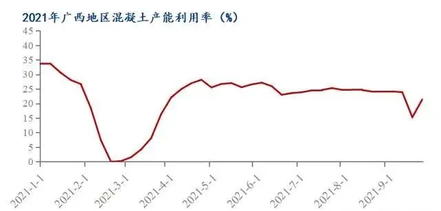 廣西受眾多因素影響，砂石價格小幅震蕩！四季度砂石行情展望