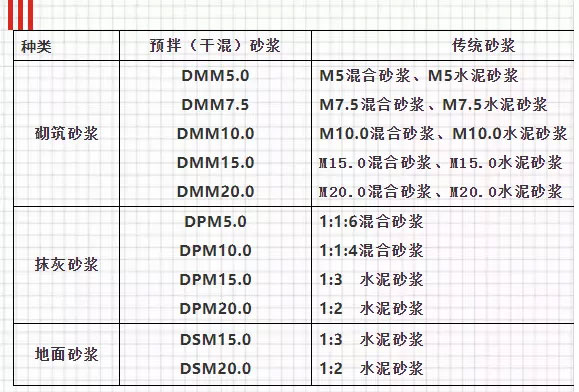 關(guān)于預拌砂漿，你想知道的知識都在這里！