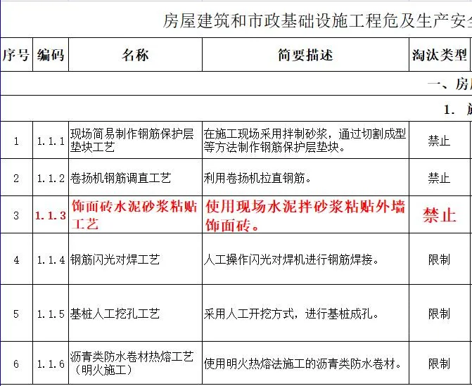 取消水泥砂漿飾面磚粘貼工藝？住建部發(fā)文：明令禁止！