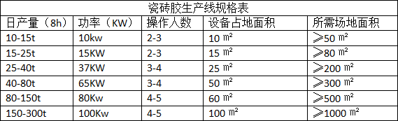 瓷磚膠生產(chǎn)線規(guī)格表